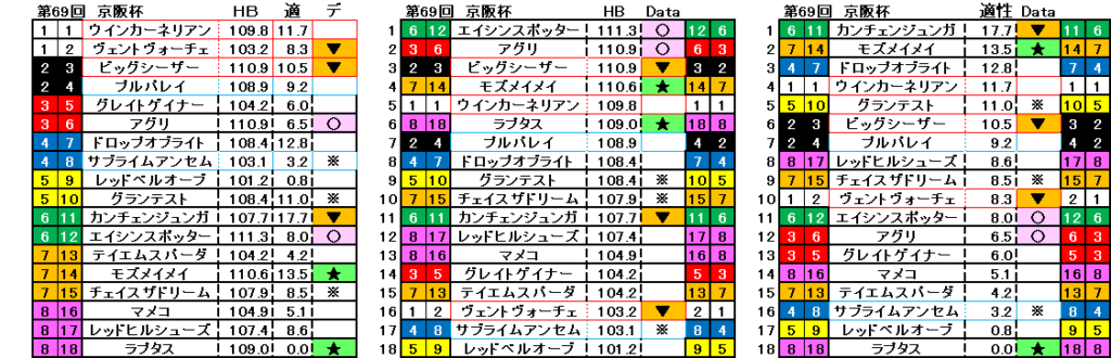 2024　京阪杯　自動データ印　結果